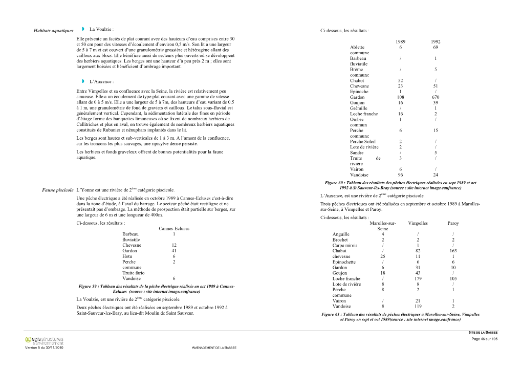 Habitats Aquatiques La Voulzie : Elle Présente Un Faciès De Plat Courant Avec Des Hauteurs D‟Eau Comprises Entre 30 Et 5