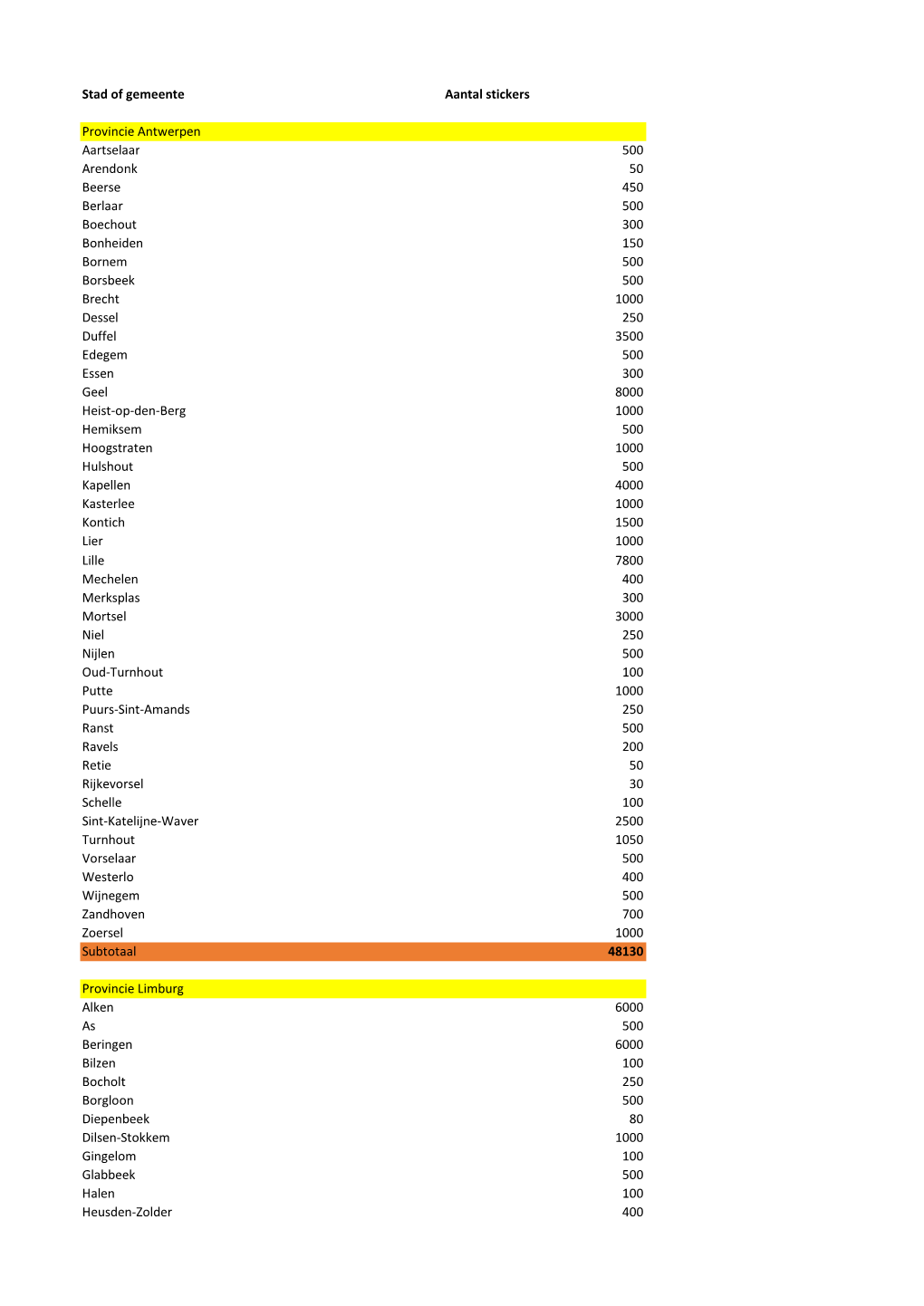 Stad of Gemeente Aantal Stickers Provincie Antwerpen Aartselaar