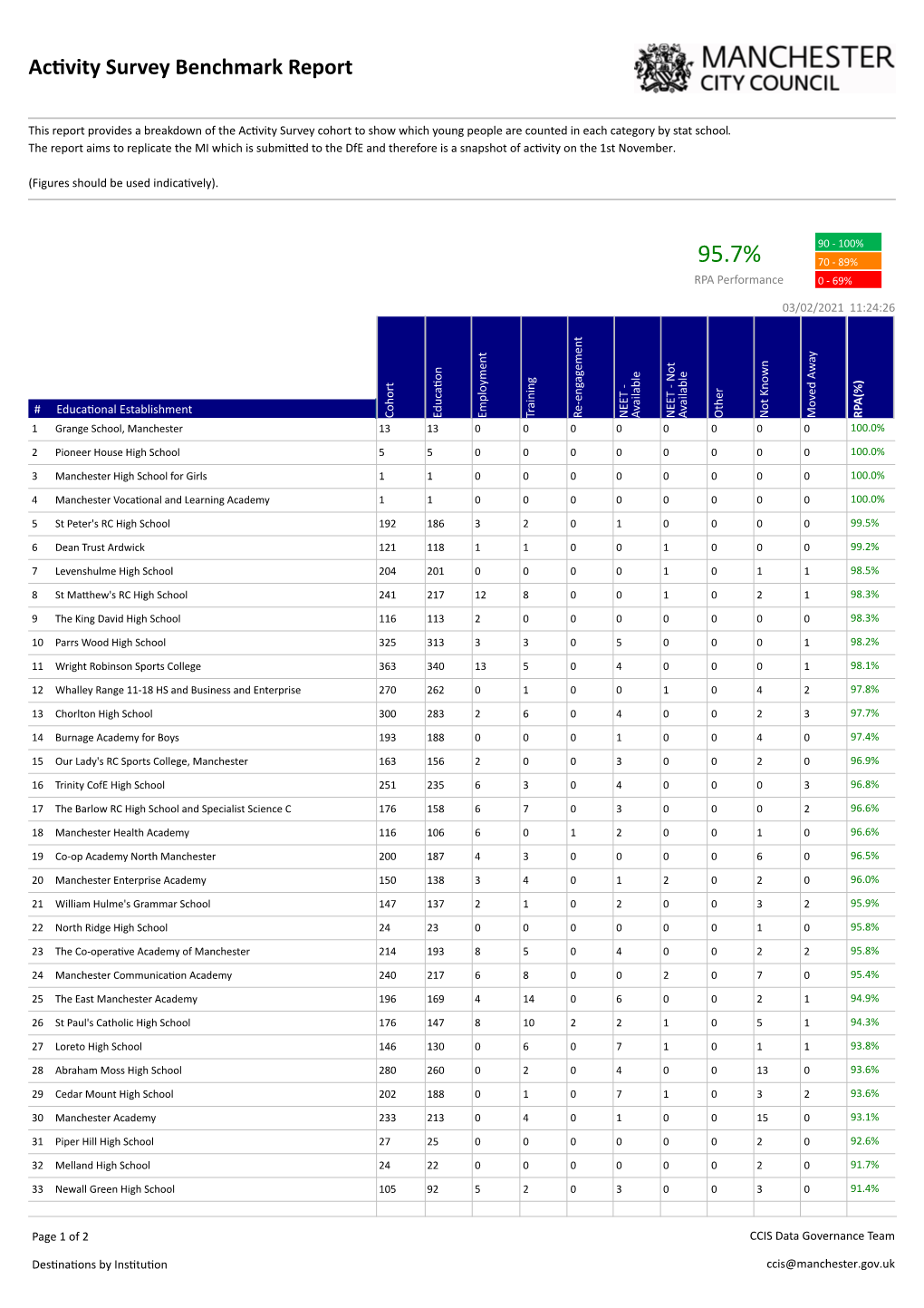 Benchmark – 2020