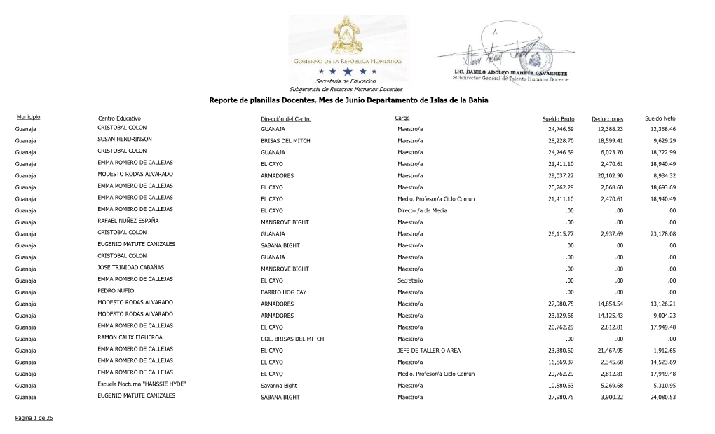 Reporte De Planillas Docentes, Mes De Junio Departamento De Islas De La Bahia