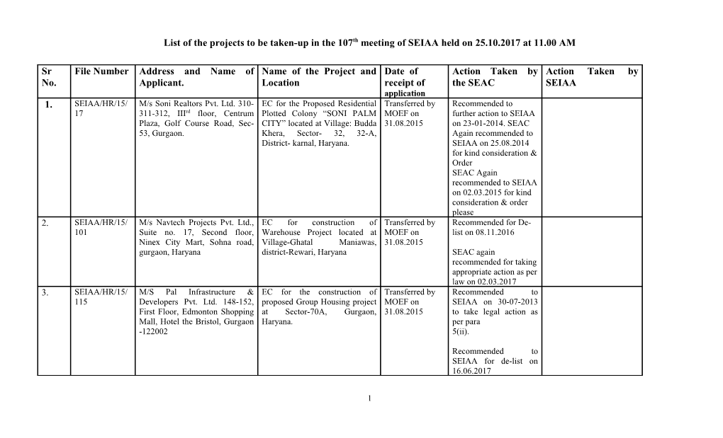 List of Projects to Be Taken up in the SEIAA Meeting on 10-11