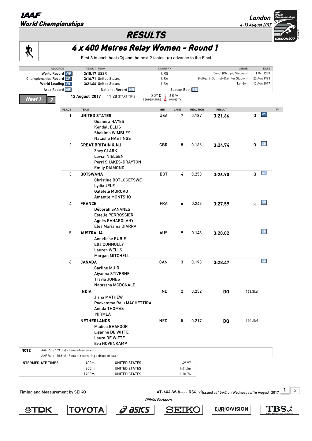 RESULTS 4 X 400 Metres Relay Women - Round 1 First 3 in Each Heat (Q) and the Next 2 Fastest (Q) Advance to the Final