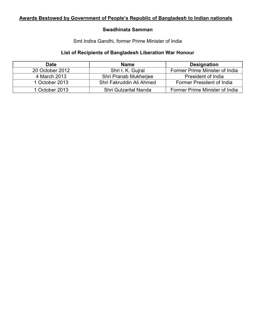 List of Recipients of Friends of Liberation War Honour on 27 March 2012