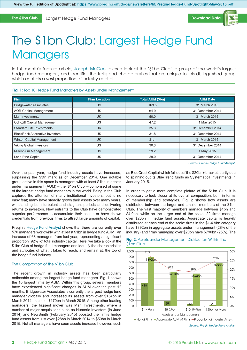 Largest Hedge Fund Managers Download Data