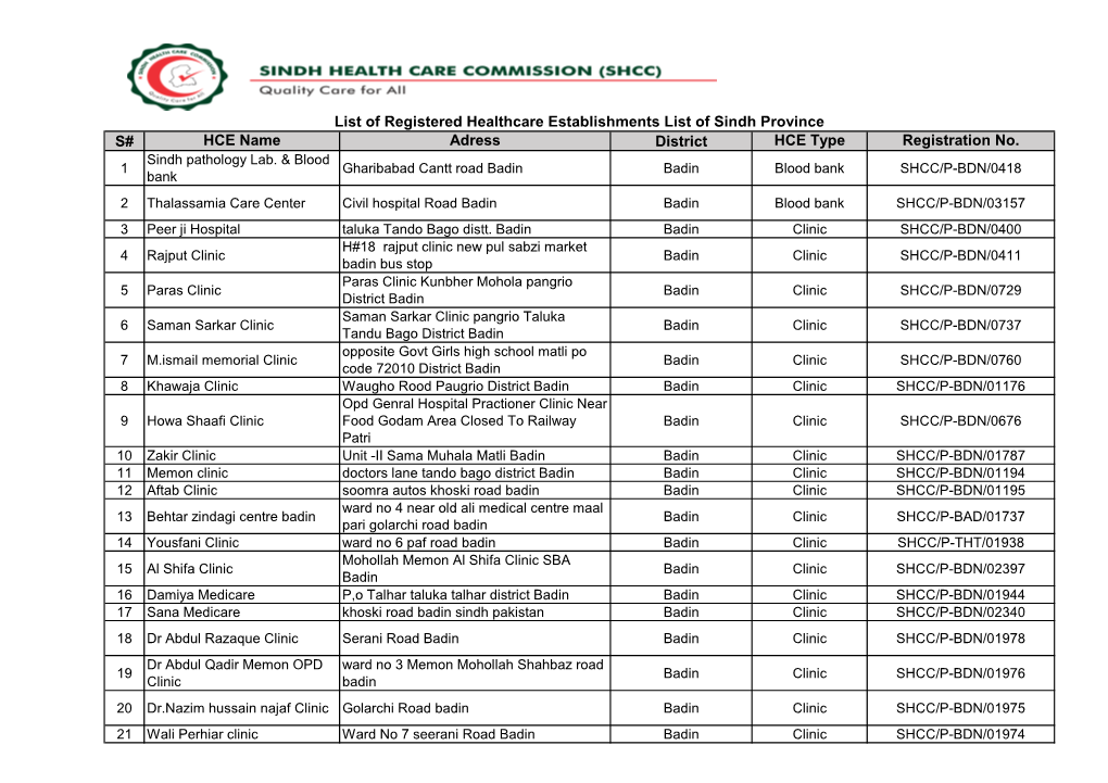 List of Registered Healthcare Establishments List of Sindh Province S# HCE Name Adress District HCE Type Registration No