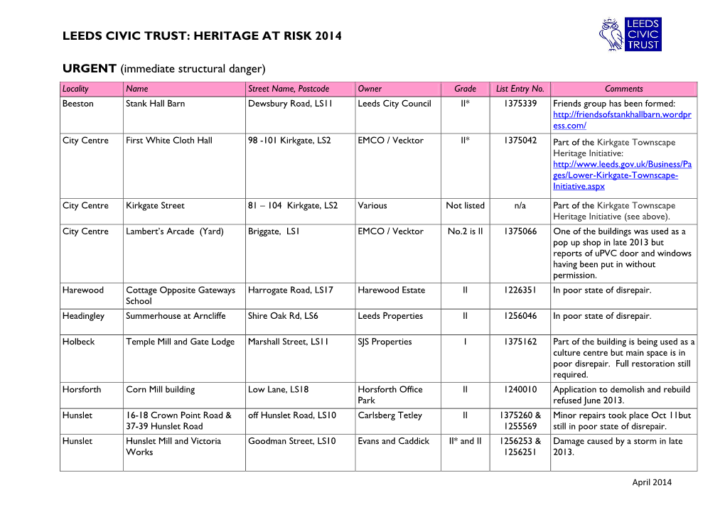 Leeds Civic Trust: Heritage at Risk 2014