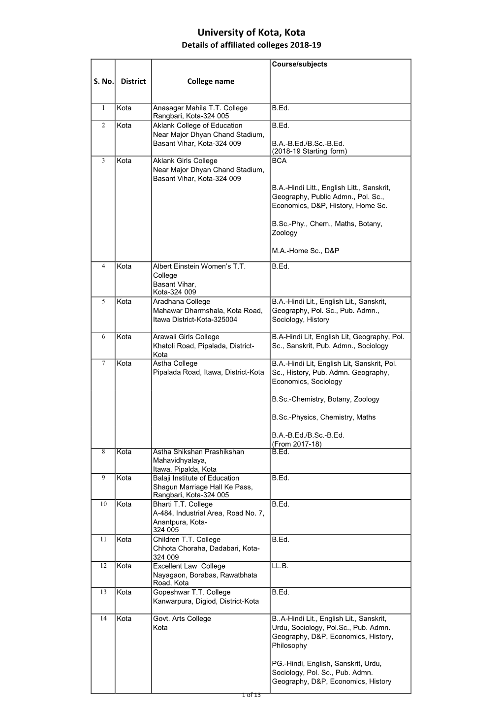 University of Kota, Kota Details of Affiliated Colleges 2018-19