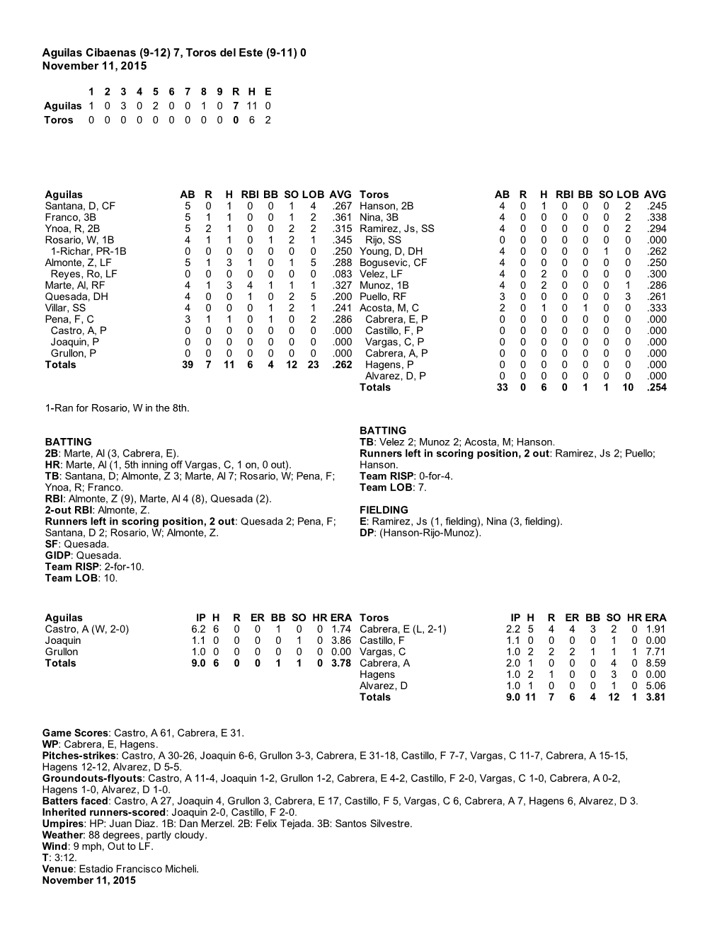 Aguilas Cibaenas (9­12) 7, Toros Del Este (9­11) 0 November 11, 2015