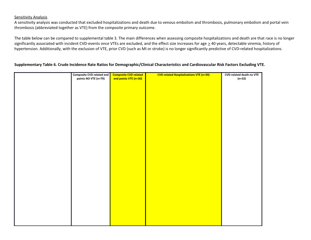 Sensitivity Analysis