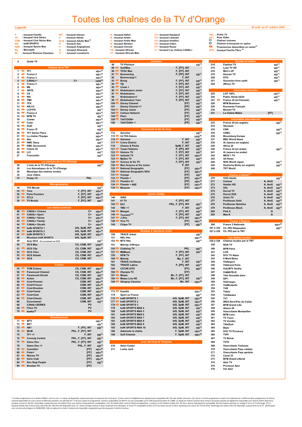 Toutes Les Chaînes De La TV D'orange Légende 20 Août Au 07 Octobre 2020