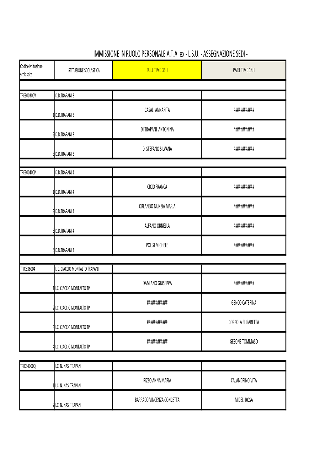 Internalizzazione Dei Servizi Di Pulizie Delle Scuole