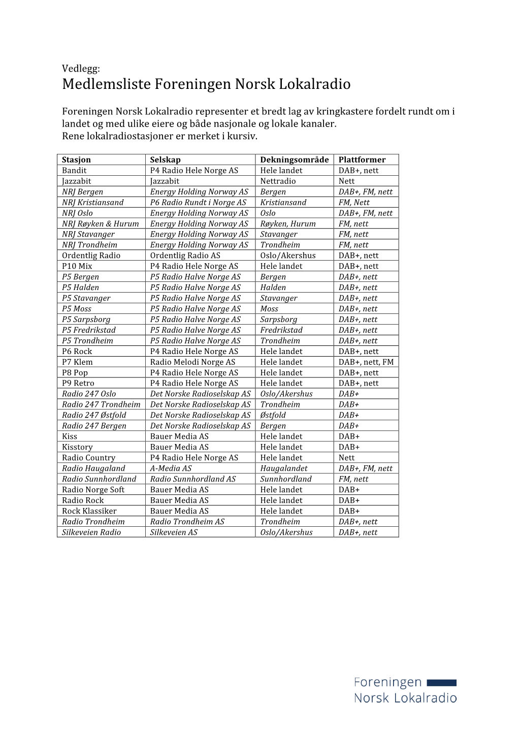 Medlemsliste Foreningen Norsk Lokalradio