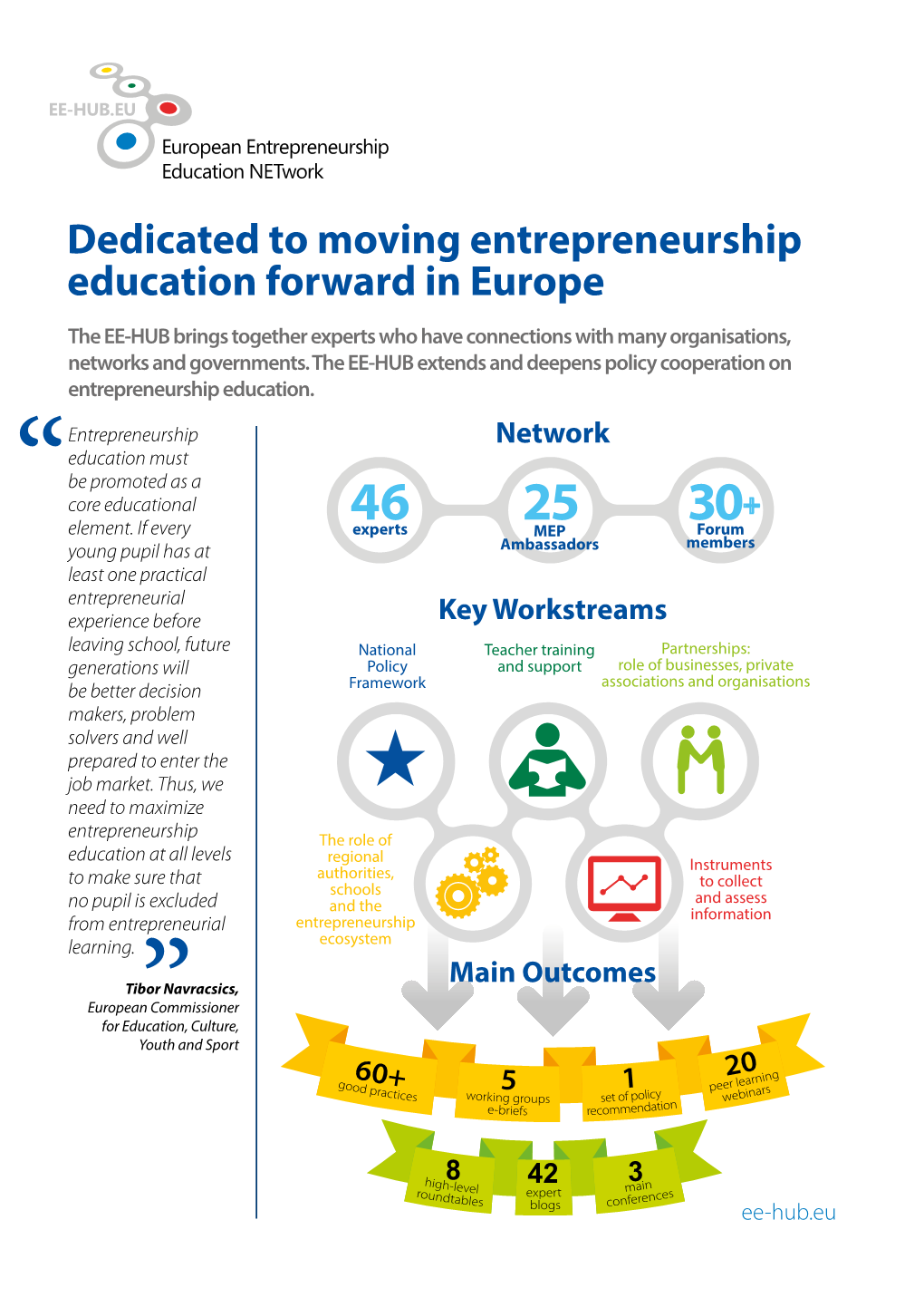 Dedicated to Moving Entrepreneurship Education Forward in Europe
