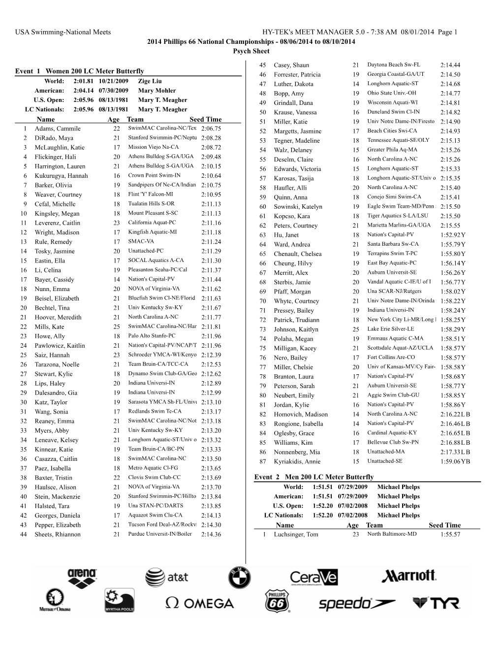 USA Swimming-National Meets HY-TEK's MEET MANAGER 5.0 - 7:38 AM 08/01/2014 Page 1 2014 Phillips 66 National Championships - 08/06/2014 to 08/10/2014 Psych Sheet