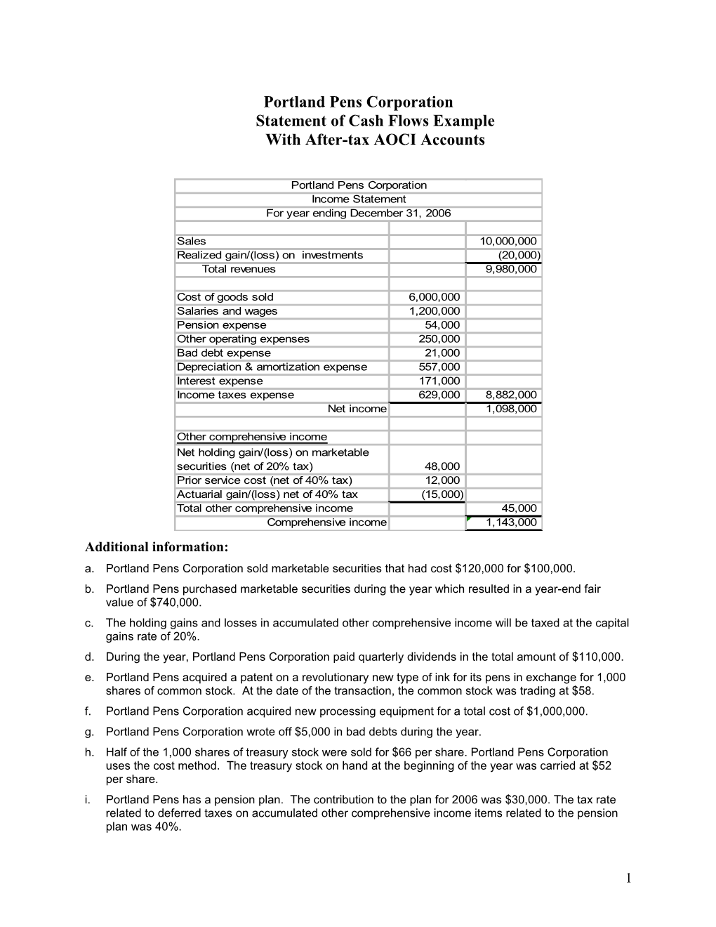 Portland Pens - SCF with After-Tax AOCI & FAS158 Pension