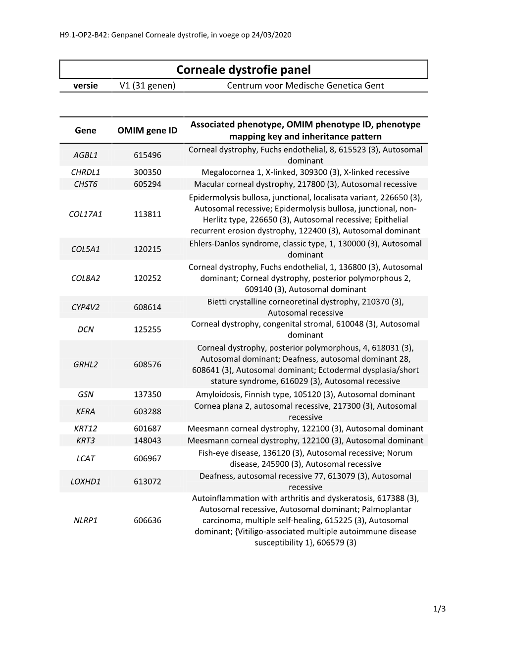 Corneale Dystrofie Panel Versie V1 (31 Genen) Centrum Voor Medische Genetica Gent