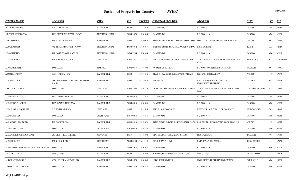 Unclaimed Property for County: AVERY 7/16/2019