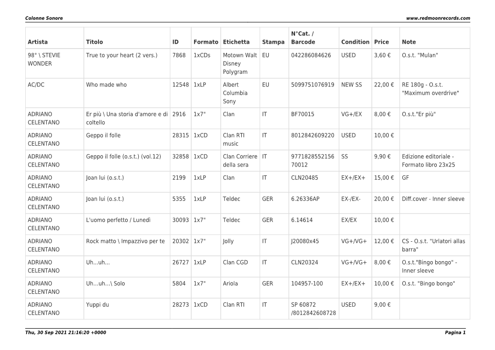 Artista Titolo ID Formato Etichetta Stampa N°Cat. / Barcode Condition