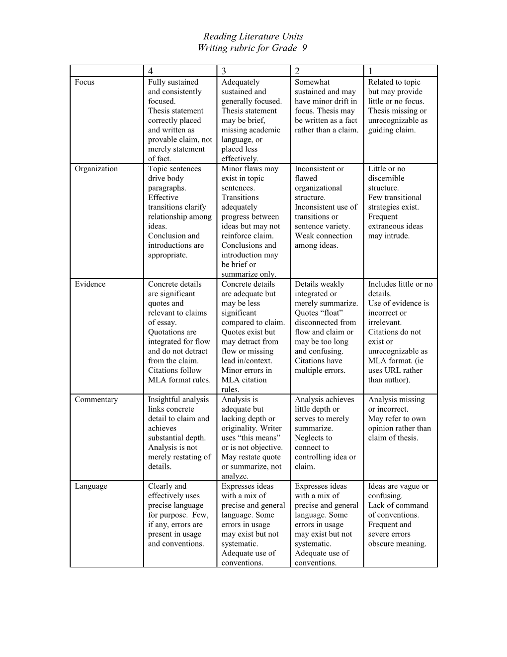 Writing Rubric for Grade 9