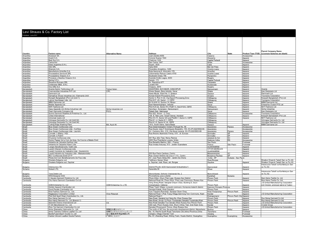 Levi Strauss & Co. Factory List