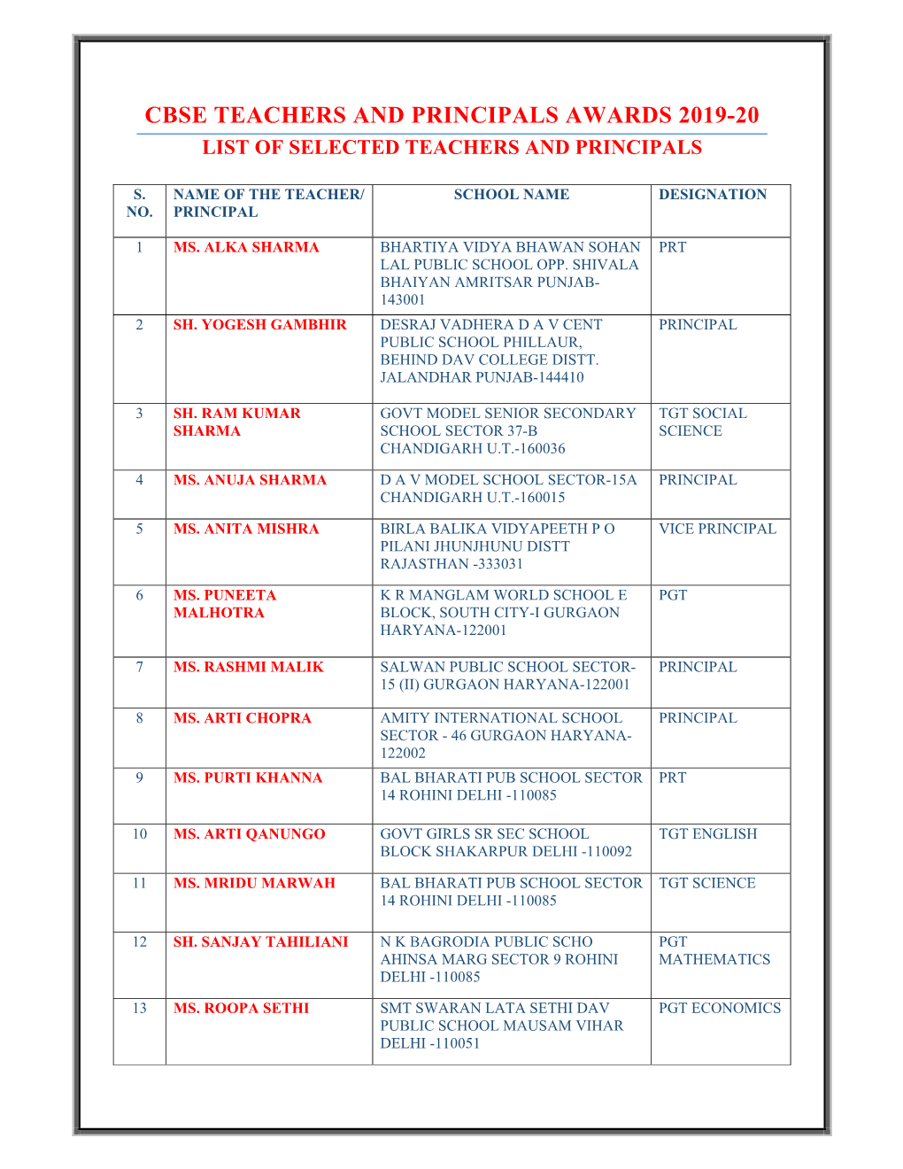 Cbse Teachers and Principals Awards 2019-20 List of Selected Teachers and Principals