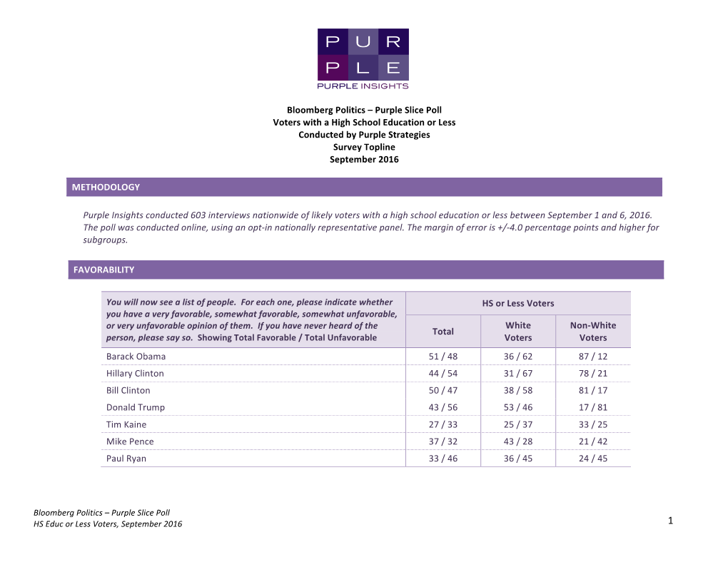 Bloomberg Politics – Purple Slice Poll Voters with a High School Education Or Less Conducted by Purple Strategies Survey Topline September 2016