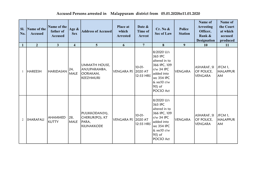 Accused Persons Arrested in Malappuram District from 05.01.2020To11.01.2020