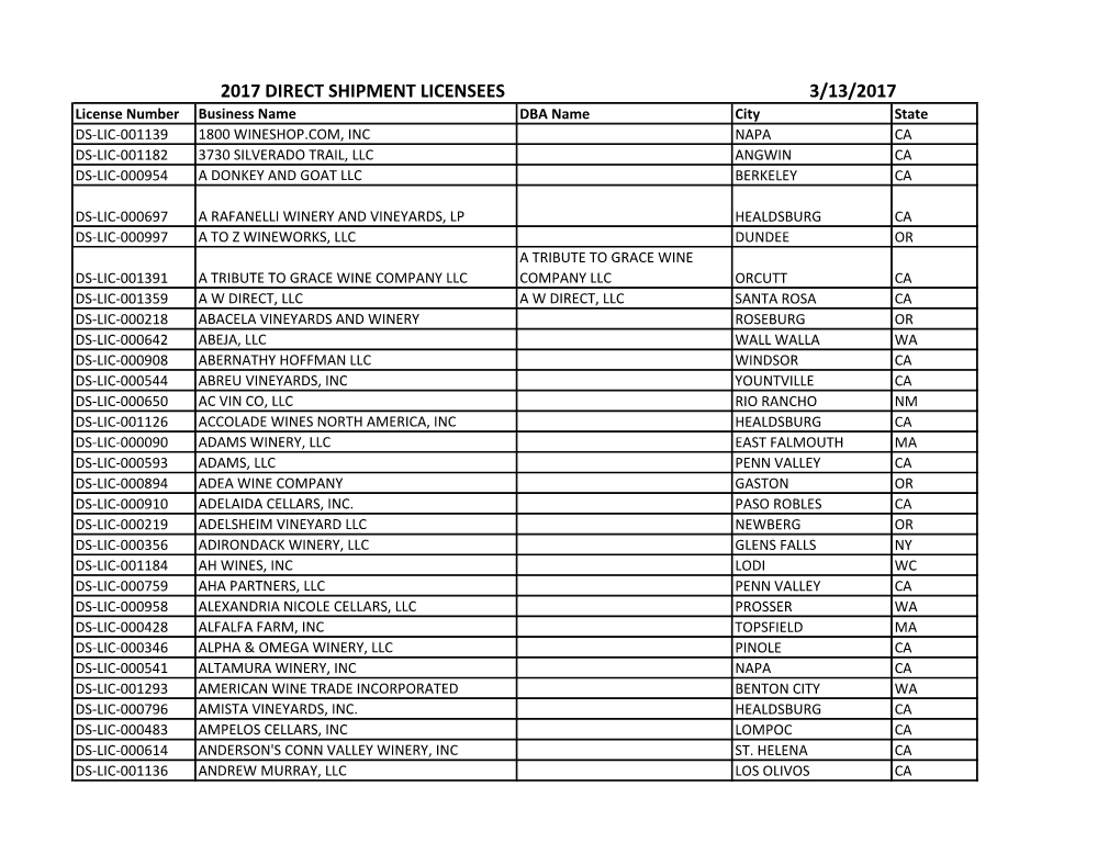 2017 Direct Shipment Licensees 3/13/2017