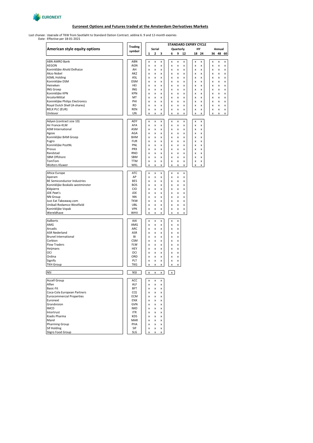 Expiry Months Listed Per Class