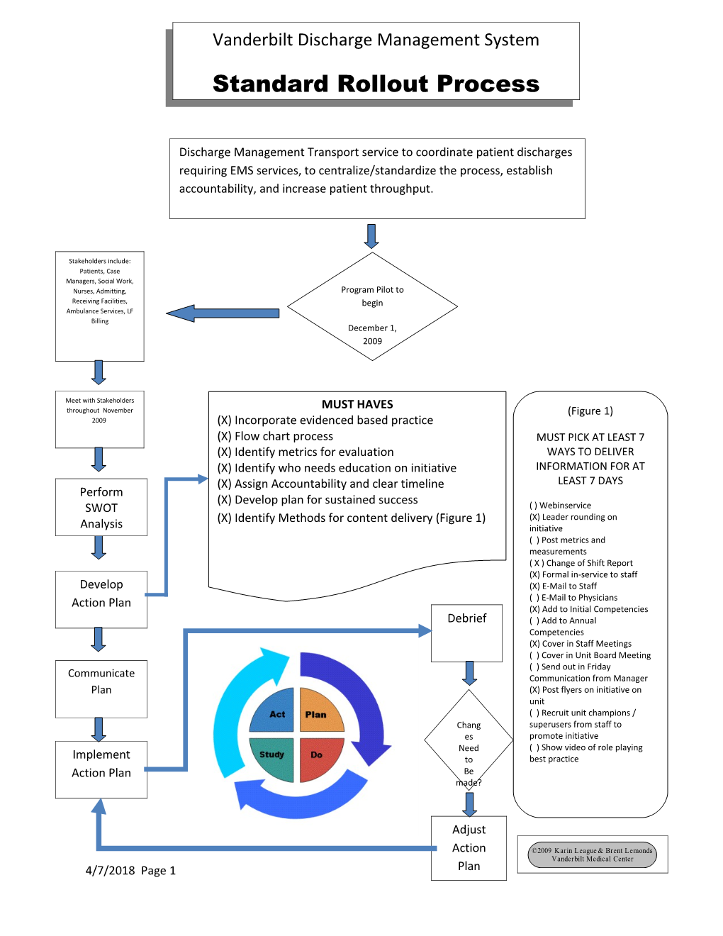 Identify Metrics for Evaluation