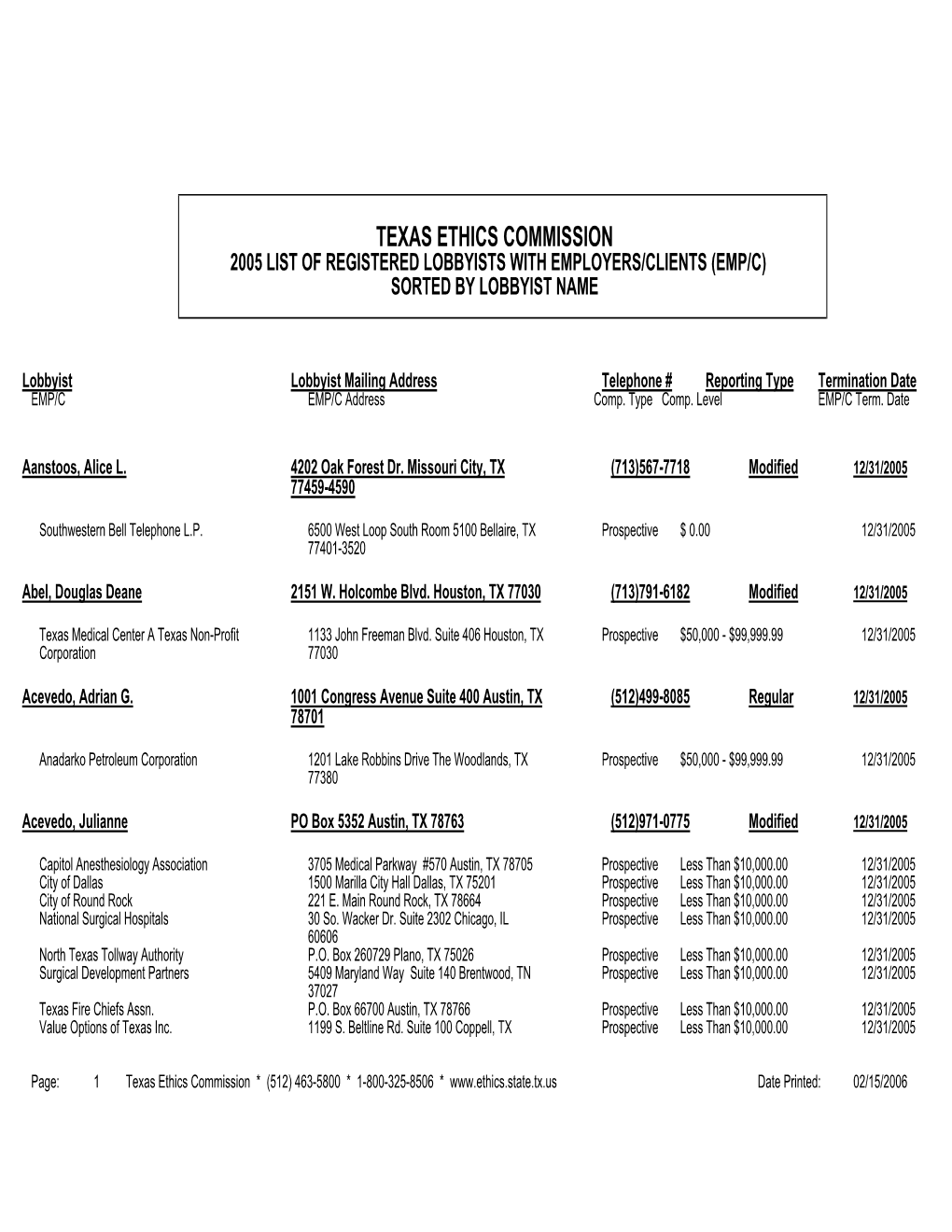 C:\Lobby Reports to Post on Web Page\Latest 2005 Reports