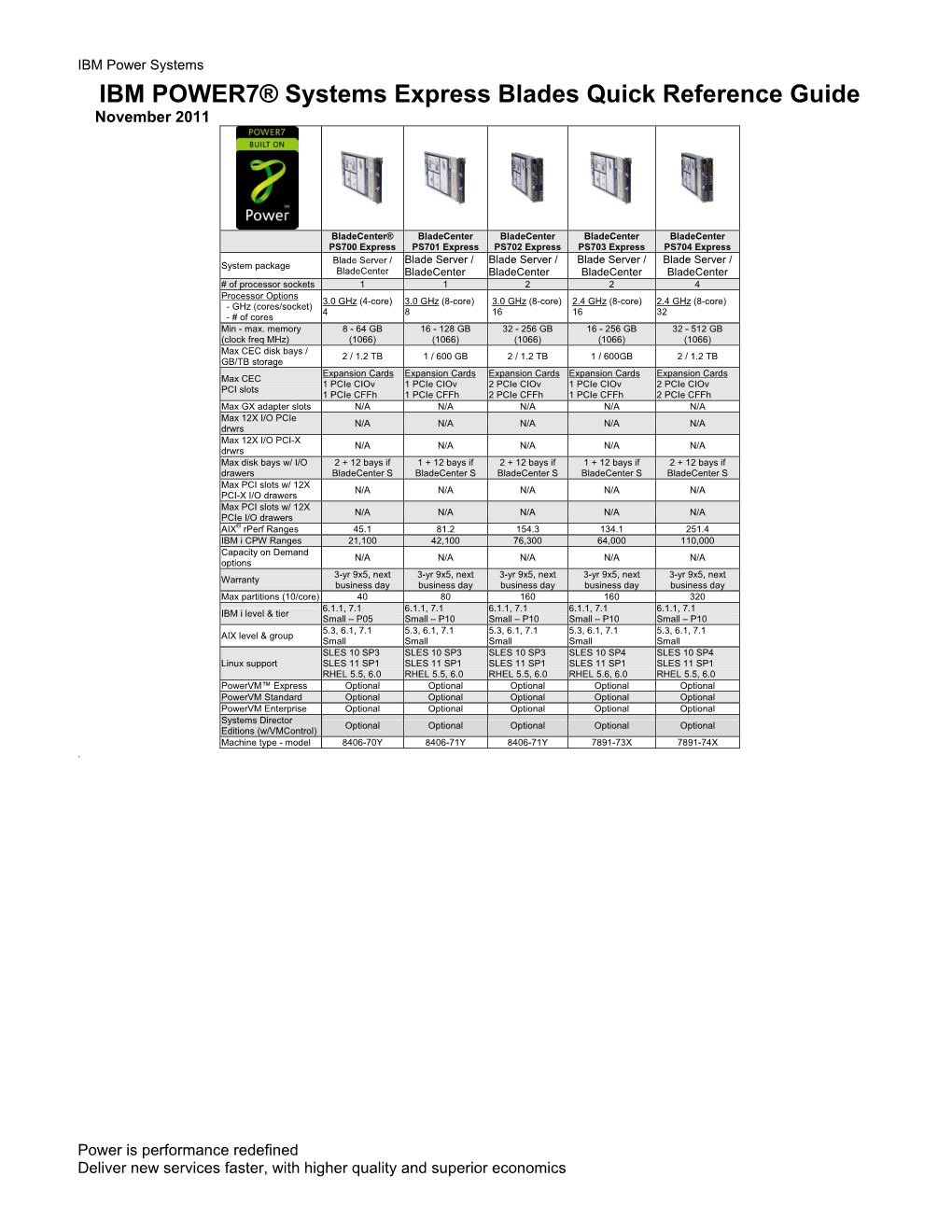 IBM POWER7® Systems Express Blades Quick Reference Guide November 2011