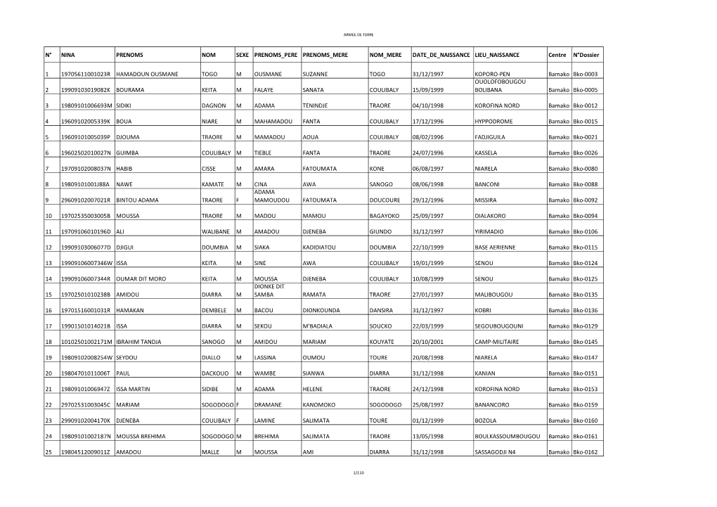 Page 1 ARMEE DE TERRE N NINA PRENOMS NOM SEXE PRENOMS PERE PRENOMS MERE NOM MERE DATE DE NAISSANCE LIEU NAISSANCE Centre