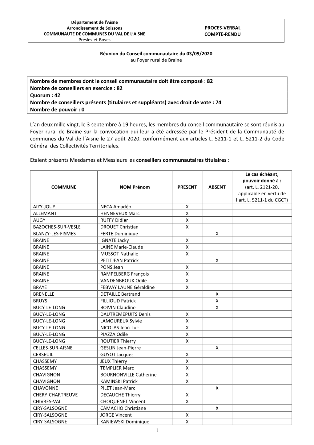 Nombre De Membres Dont Le Conseil Communautaire Doit Être Composé