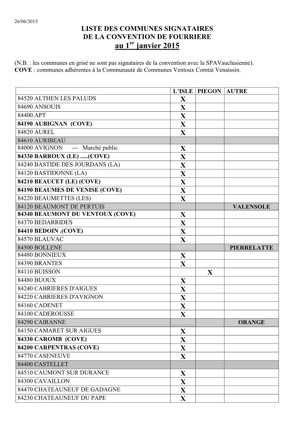 LISTE DES COMMUNES SIGNATAIRES DE LA CONVENTION DE FOURRIERE Au 1Er Janvier 2015