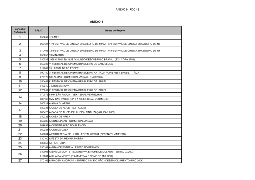 Anexo I- Rdc 43