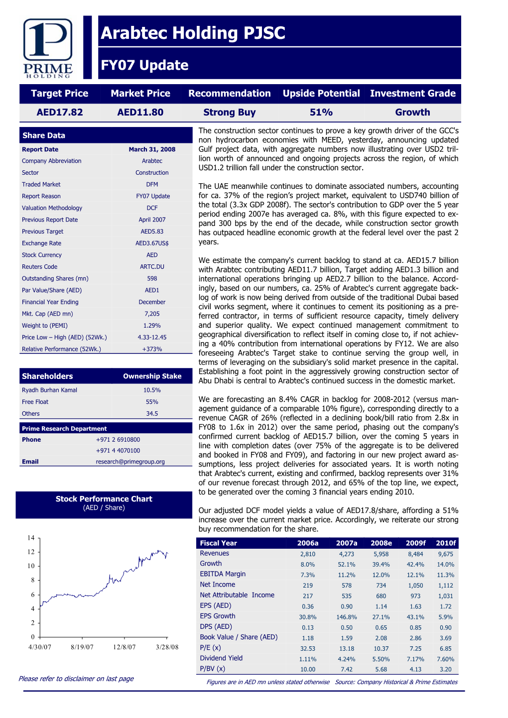 Arabtec Holding PJSC