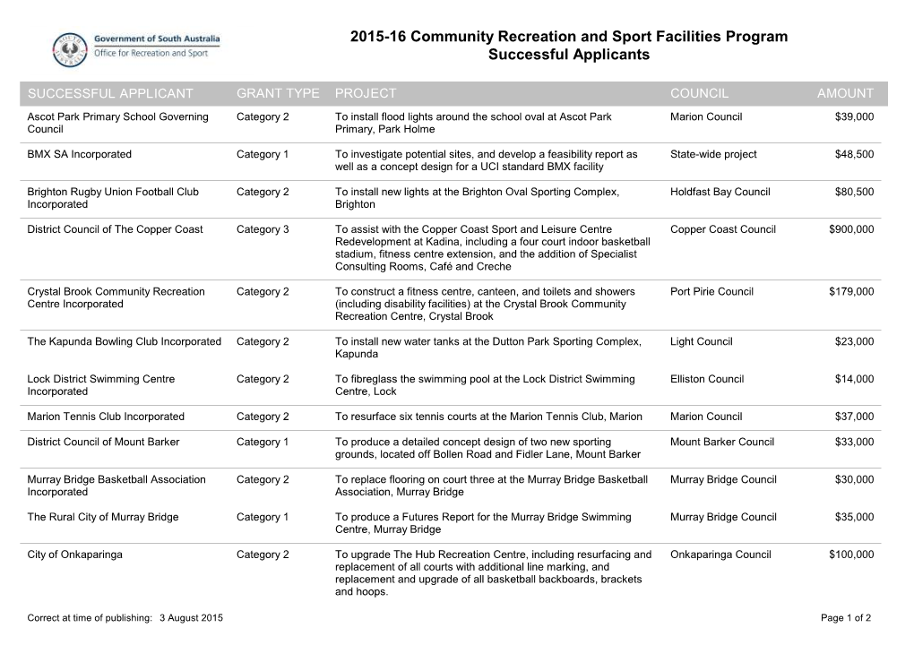 2015-16 Community Recreation and Sport Facilities Program Successful Applicants