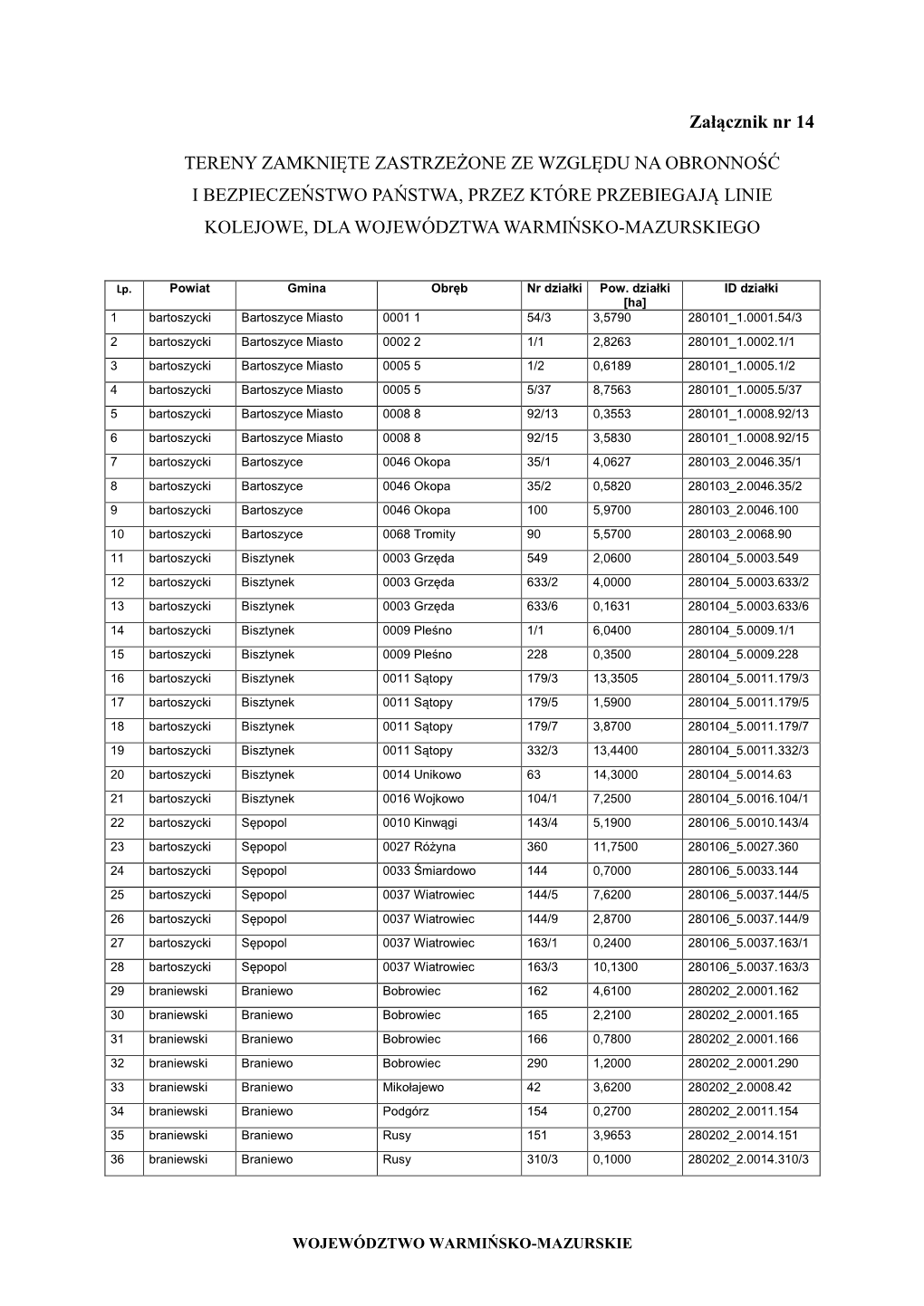 Załącznik Nr 14 TERENY ZAMKNIĘTE ZASTRZEŻONE ZE WZGLĘDU NA