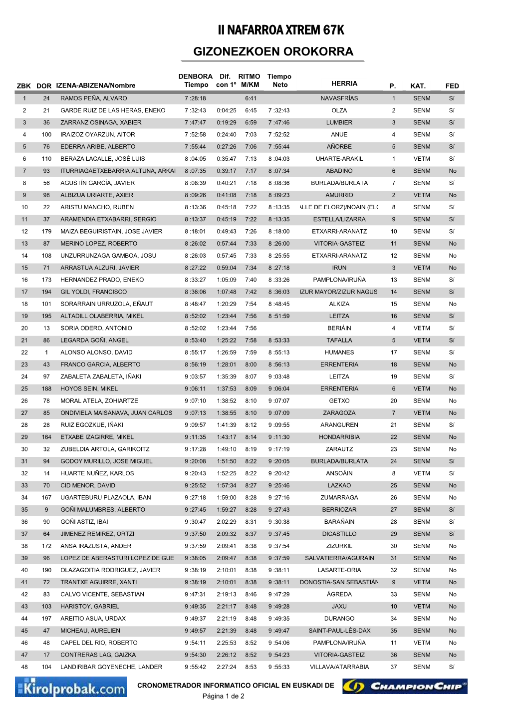 Ii Nafarroa Xtrem 67K Gizonezkoen Orokorra