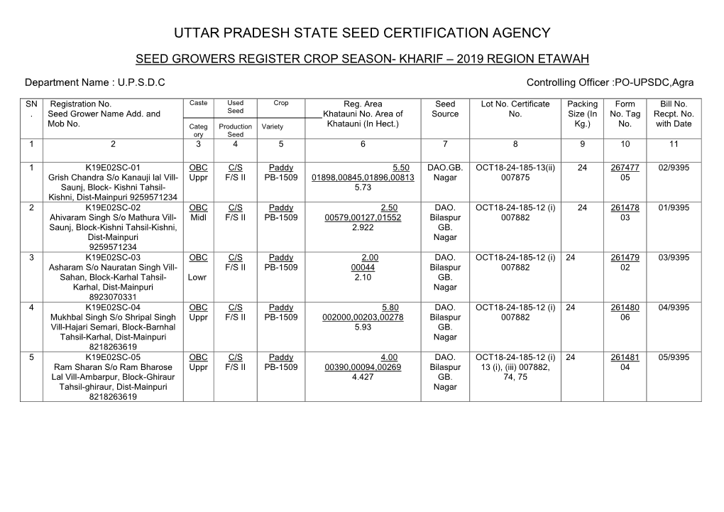 Uttar Pradesh State Seed Certification Agency