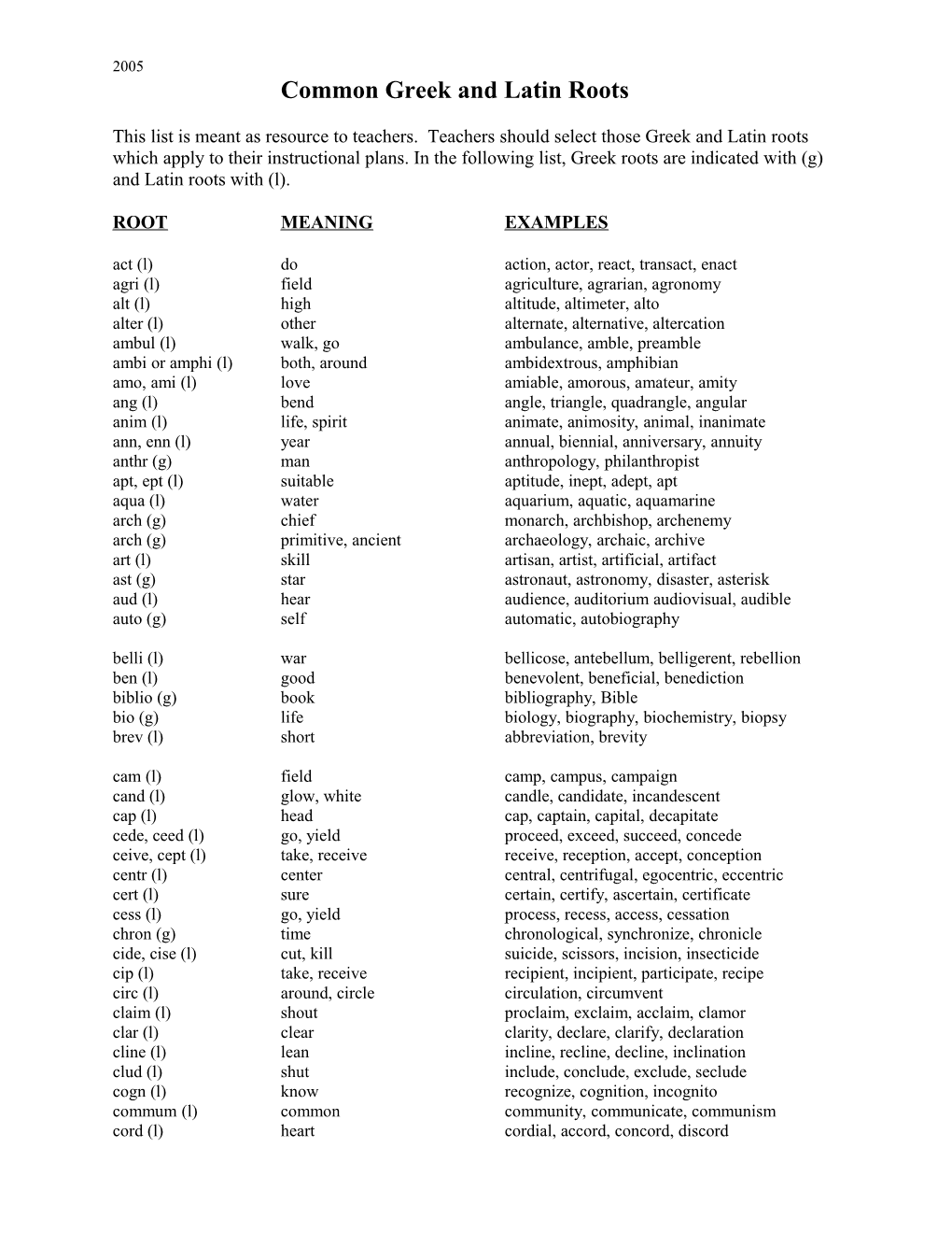 Common Greek and Latin Roots