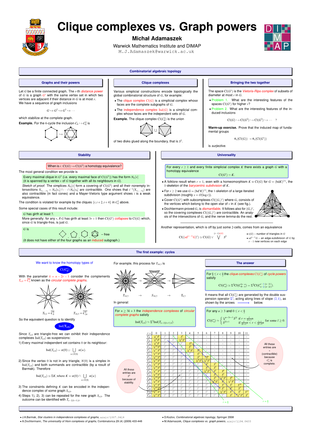 Clique Complexes Vs. Graph Powers Michał Adamaszek Warwick Mathematics Institute and DIMAP M.J.Adamaszek@Warwick.Ac.Uk