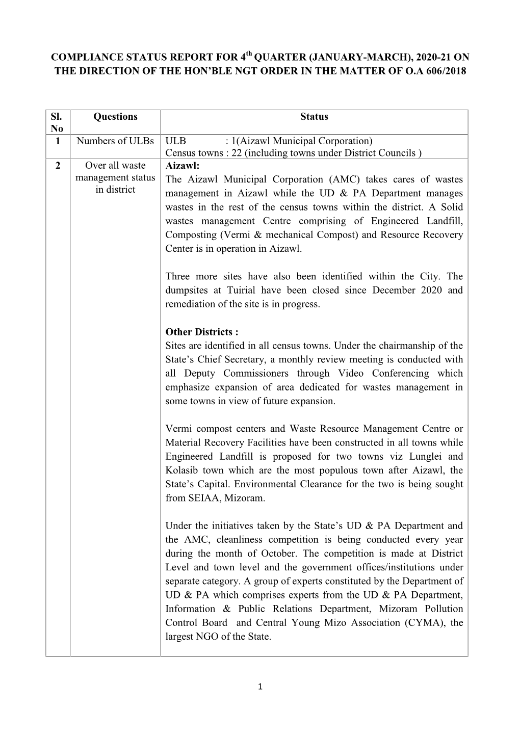COMPLIANCE STATUS REPORT for 4Th QUARTER (JANUARY-MARCH), 2020-21 on the DIRECTION of the HON’BLE NGT ORDER in the MATTER of O.A 606/2018