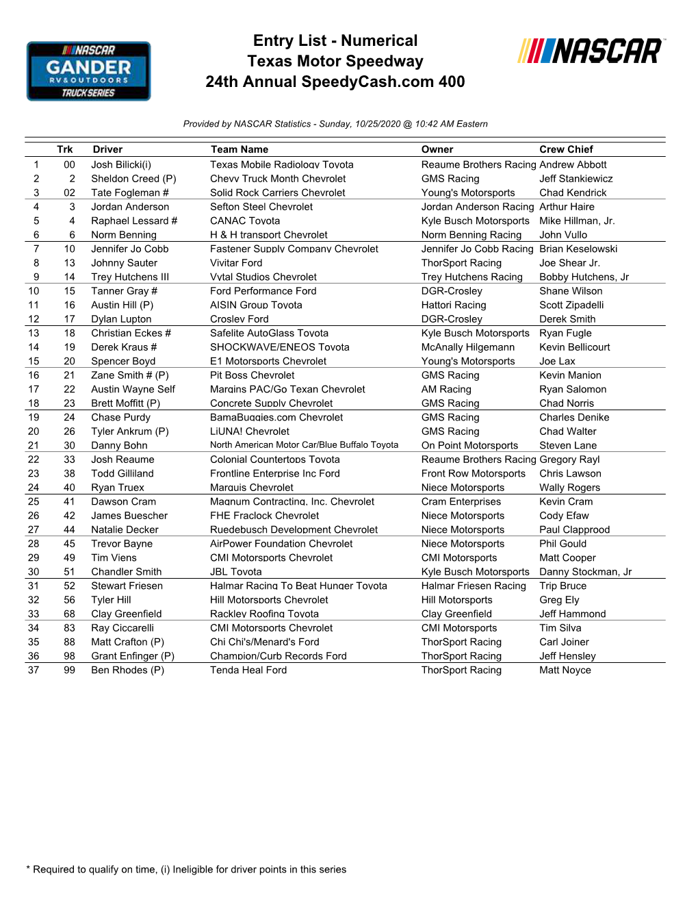 Entry List - Numerical Texas Motor Speedway 24Th Annual Speedycash.Com 400