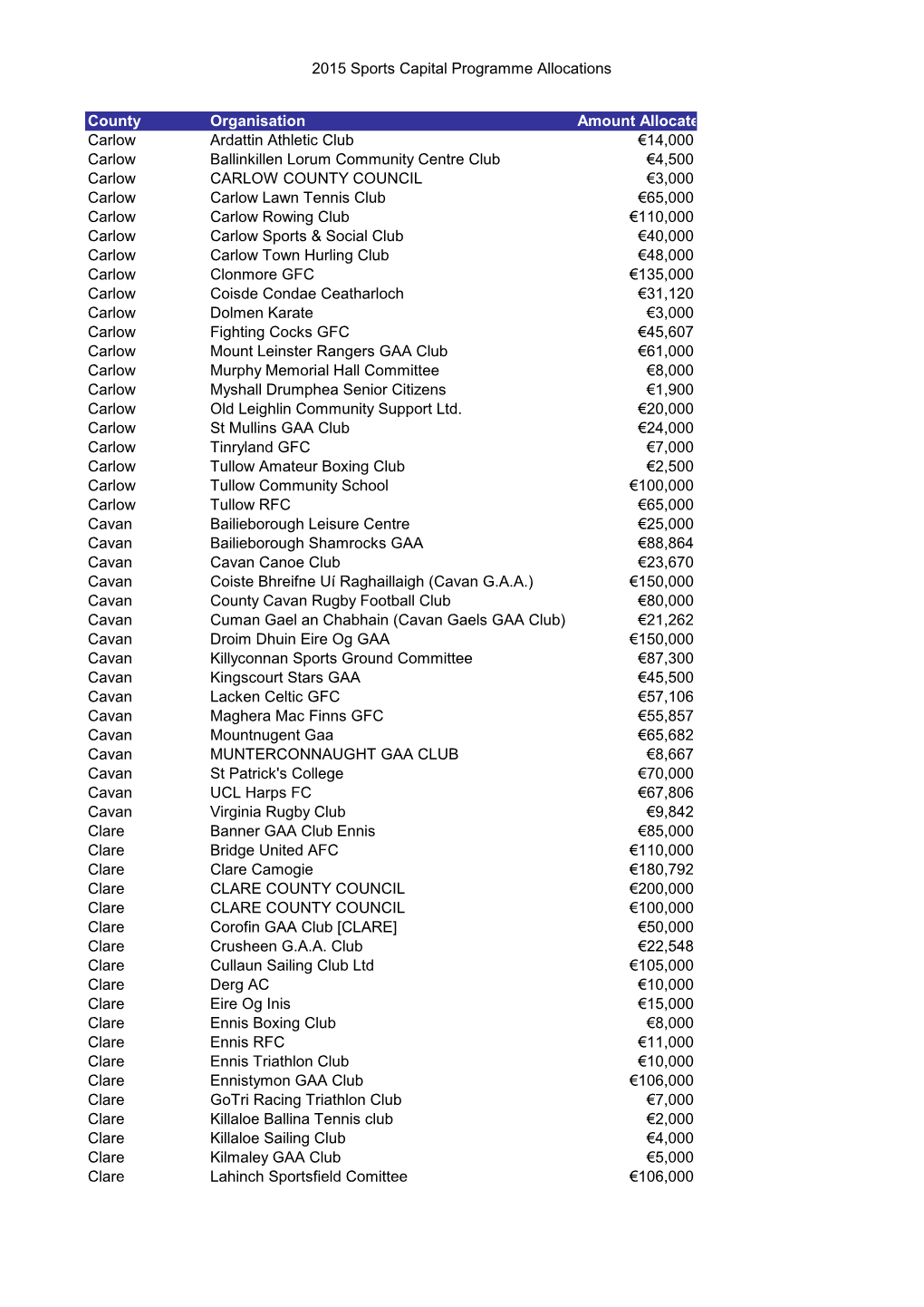 Grid Export Data