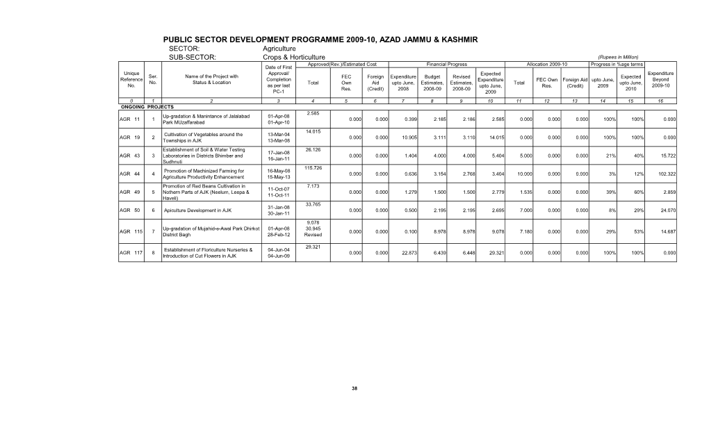 PSDP 2009-10.Pdf