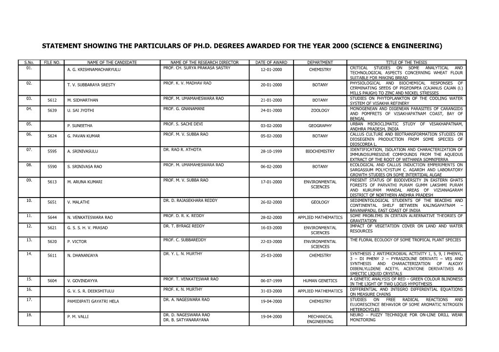 Statement Showing the Particulars of Ph.D. Degrees Awarded for the Year 2000 (Science