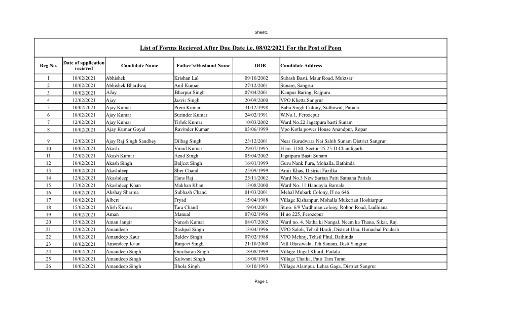 List of Forms Recieved After Due Date I.E. 08.02.2021 for the Post of Peon