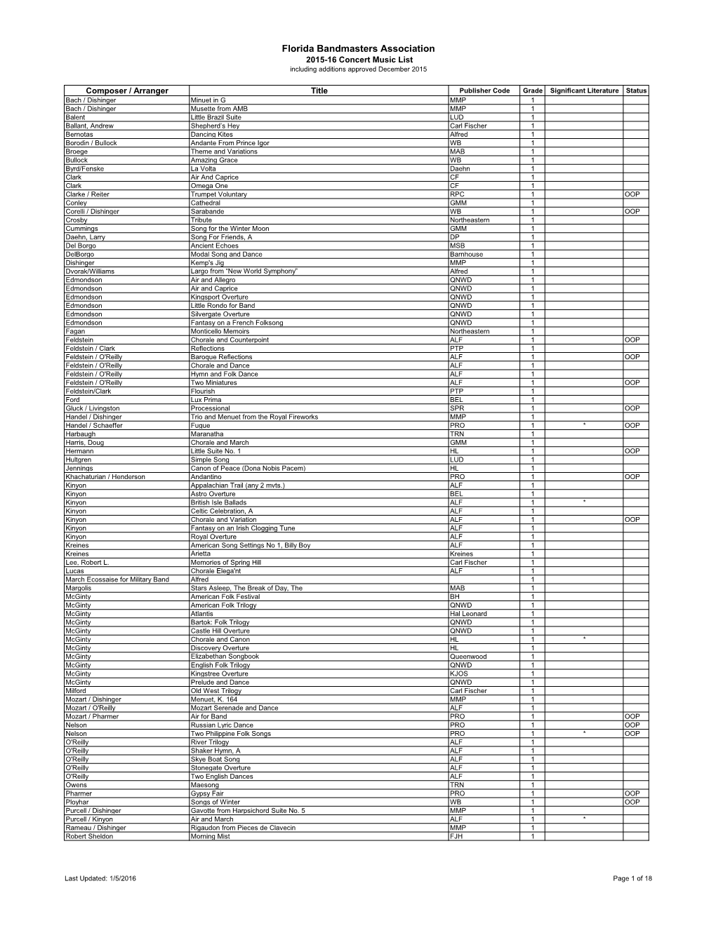 Florida Bandmasters Association 2015-16 Concert Music List Including Additions Approved December 2015